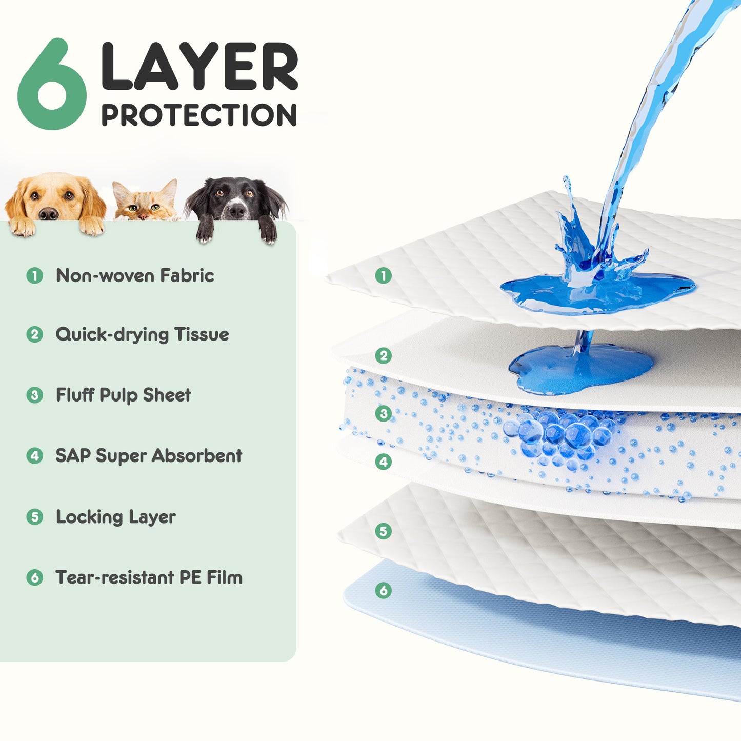 Leak-Proof Disposable Puppy Pads – Quick-Drying, Ultra-Absorbent Dog Pee Pads for Training & Home Use